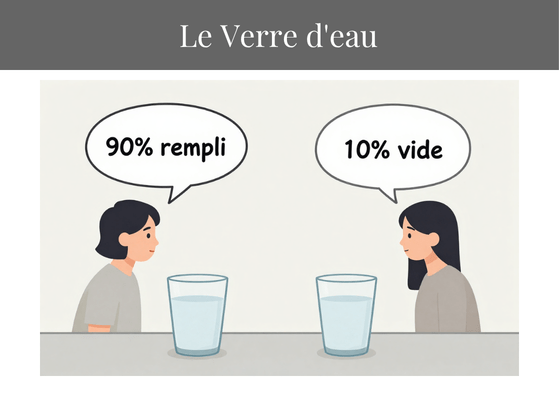Carte de la Fresque de l'Esprit d'Analyse : Le verre d'eau