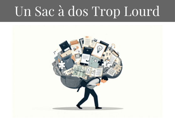 Carte de la Fresque de l'Esprit d'Analyse : Un sac à dos trop lourd